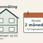 Illustration af et hus med to etager og en kalender med mindst to måneders radonmåling i fyringssæsonen